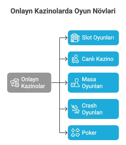 Onlayn kazino Azerbaycan oyun növləri və kateqoriyaları